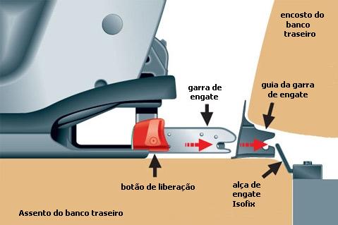 z15_esquema_de_montagem_isofix